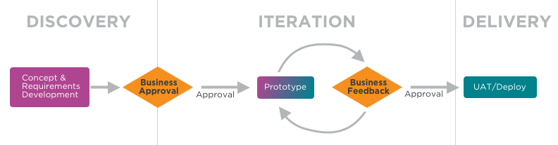 mholm-claims-process