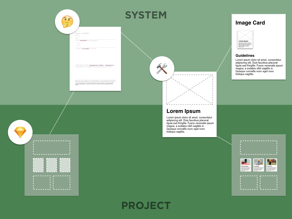 unity-process